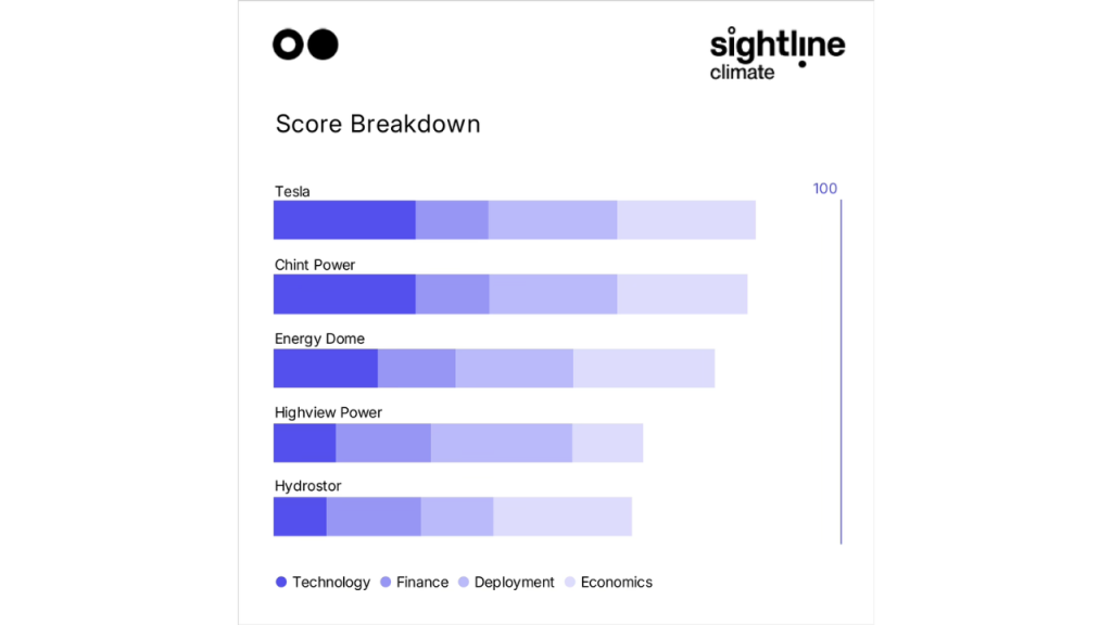 Uzun süreli depolama