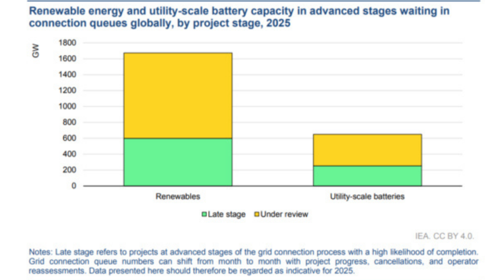 Batarya kapasitesi artışı