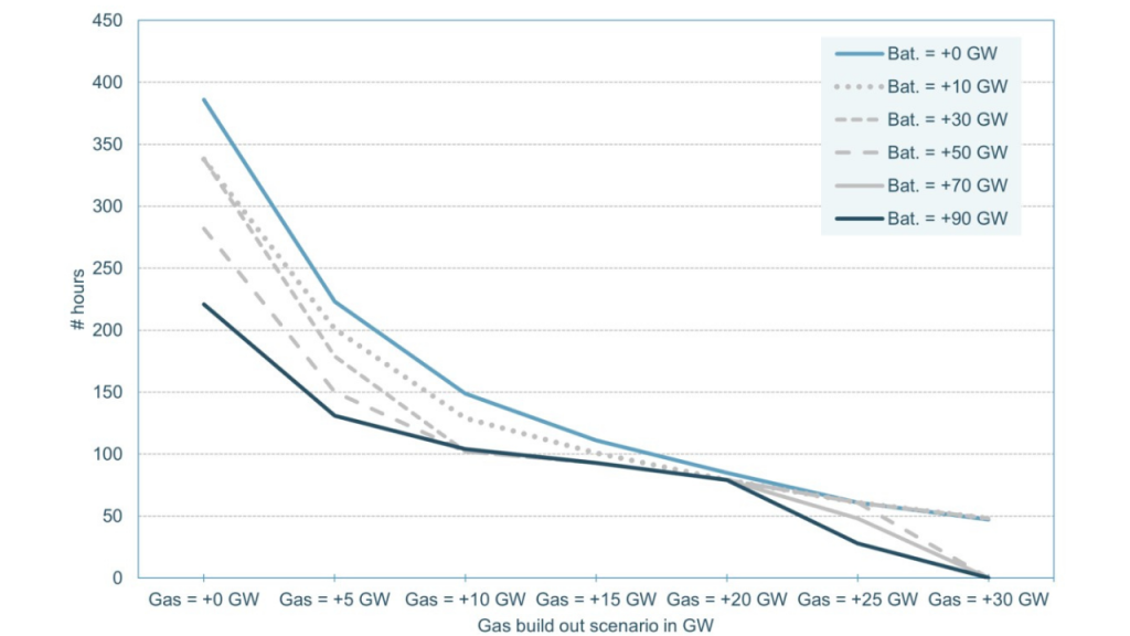 Batarya depolama sistemleri