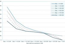 Batarya Depolama Sistemleri Doğalgazın Yerini Tutamayacak Batarya depolama sistemleri