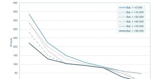 Batarya depolama sistemleri