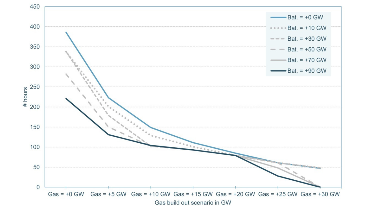 Batarya depolama sistemleri