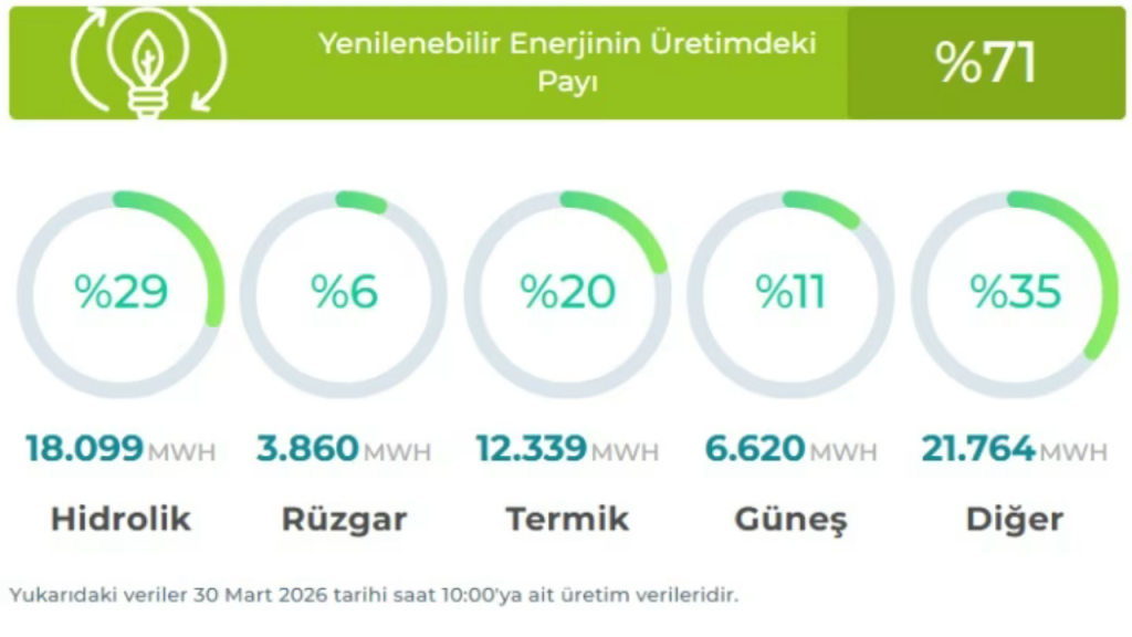 Yenilenebilir enerjinin payı