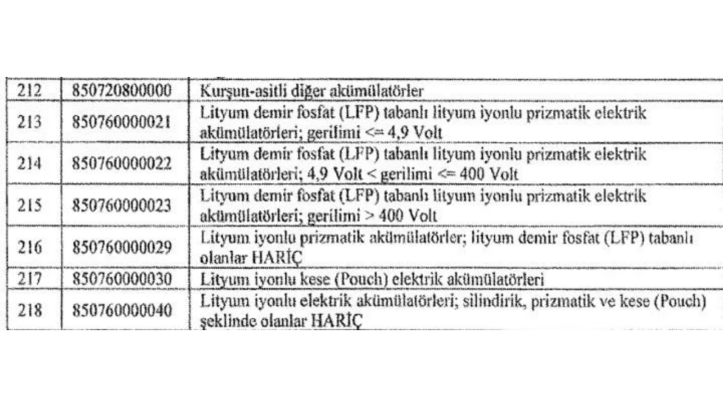 Yerli batarya üretimi desteği