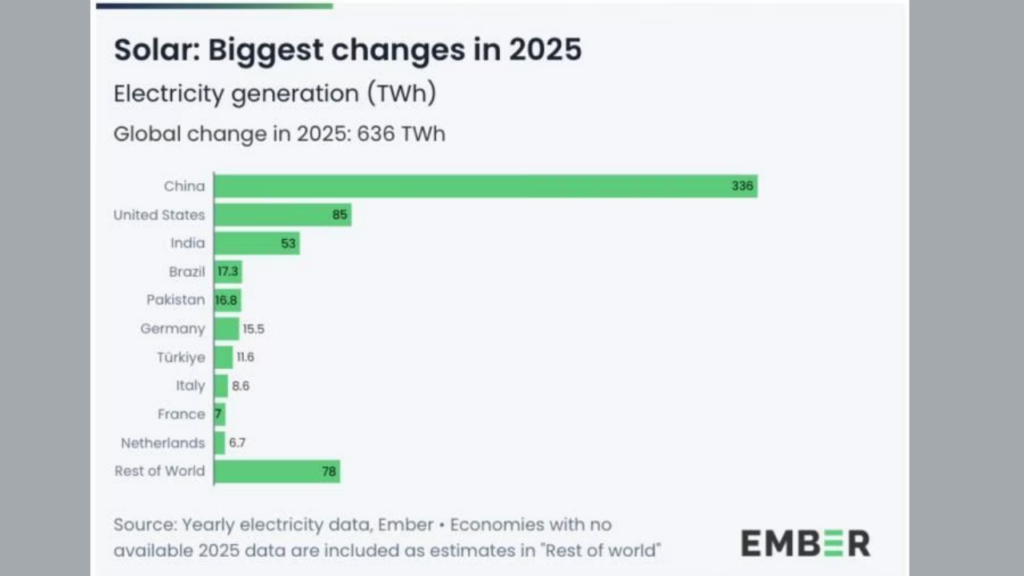 Türkiye güneş enerjisi artışı