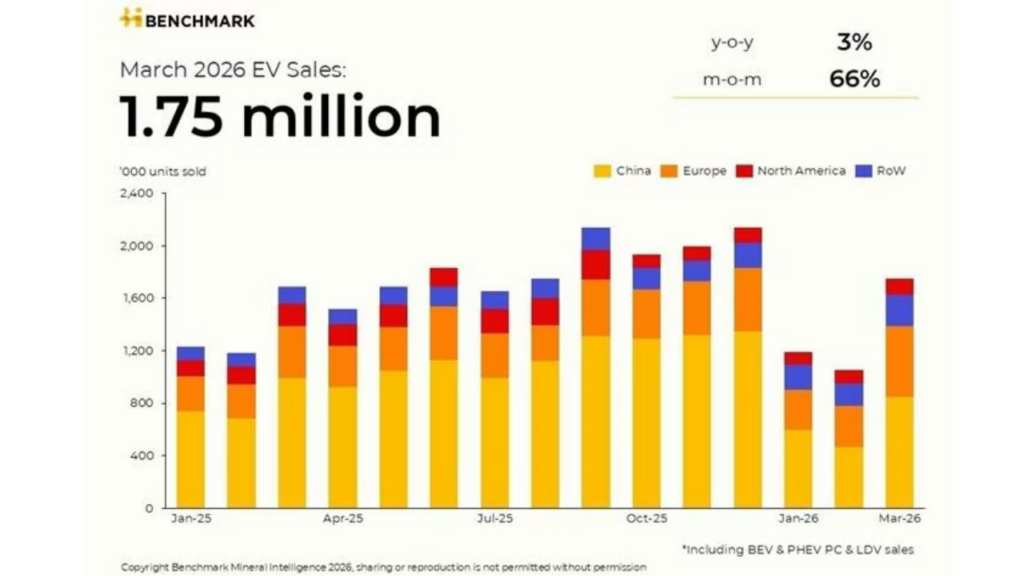 Elektrikli araç satışları
