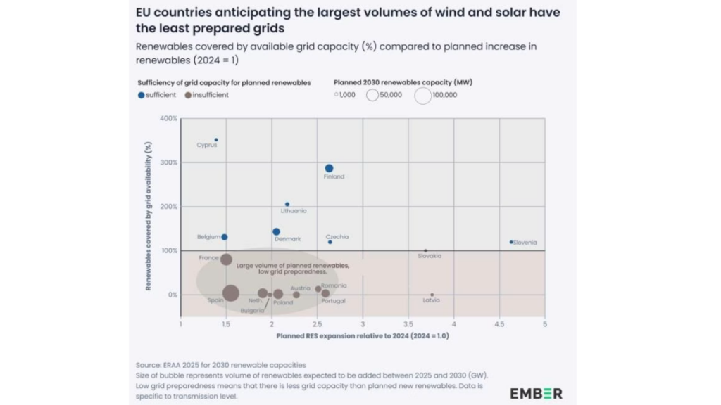 Avrupa enerji hedefleri