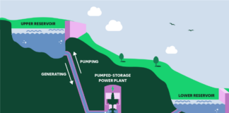Fortum akıllı enerji depolama projesi