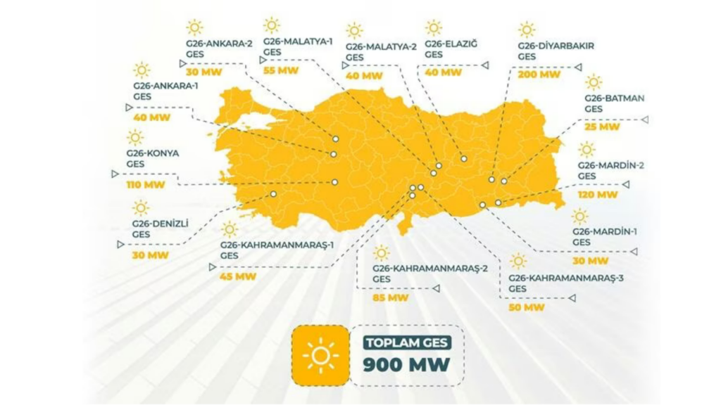 YEKA 2026 ihaleleri